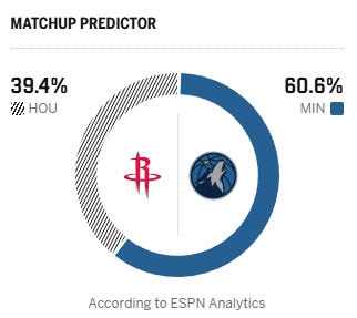 火箭森林狼卡位战引爆西部排名争夺